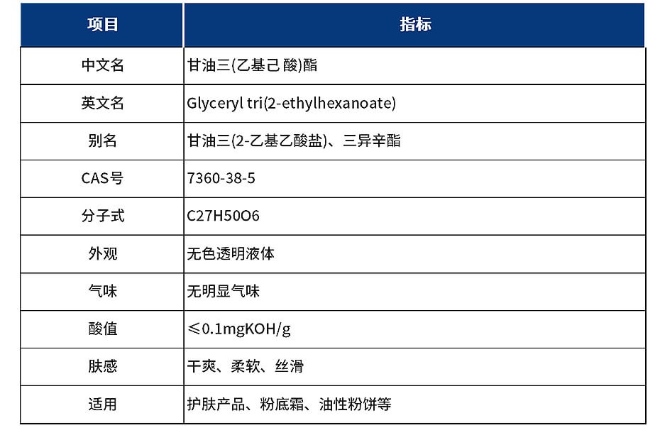 甘油三(乙基己 酸)酯产品参数